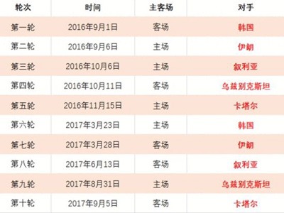 欧冠巅峰对,决将至,曼城主场对,百家乐试玩,百家乐试玩官网,中国百家乐试玩,百家乐试玩入口