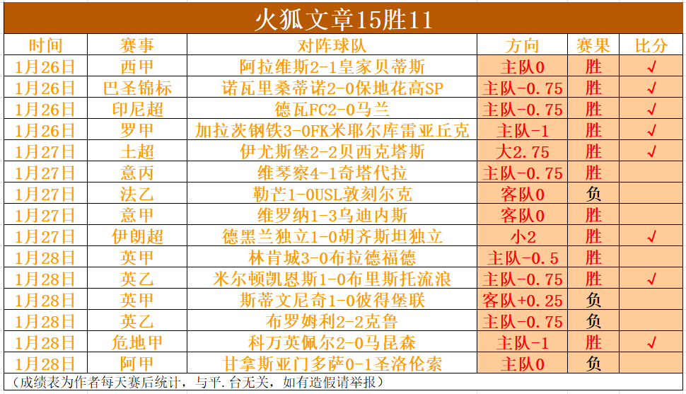 莱昂主场烽,火燃,母狮再现,百家乐试玩,百家乐试玩官网,中国百家乐试玩,百家乐试玩入口