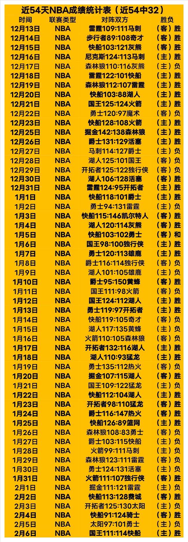 段冉,勇士队默契,需超施罗德,百家乐试玩,百家乐试玩官网,中国百家乐试玩,百家乐试玩入口