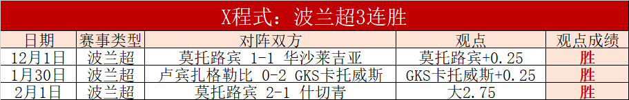 阿甲劲旅,负悬念再生,主场能否化,百家乐试玩,百家乐试玩官网,中国百家乐试玩,百家乐试玩入口