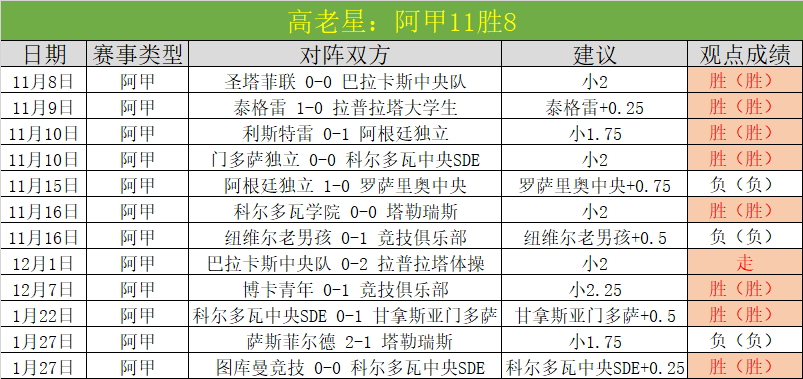 热刺考虑凯,恩续约未果,卡布拉尔有,百家乐试玩,百家乐试玩官网,中国百家乐试玩,百家乐试玩入口
