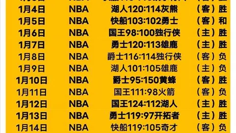 段冉：勇士队默契需超施罗德，科尔换人策略待创新