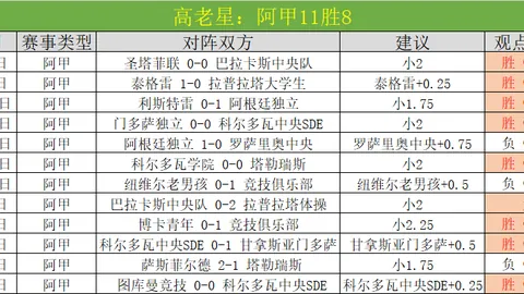 热刺考虑凯恩续约未果，卡布拉尔有望接棒？