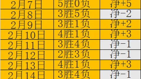 德约迈阿密决赛一击千里，百冠里程碑在望，费德勒纪录再遭刷新